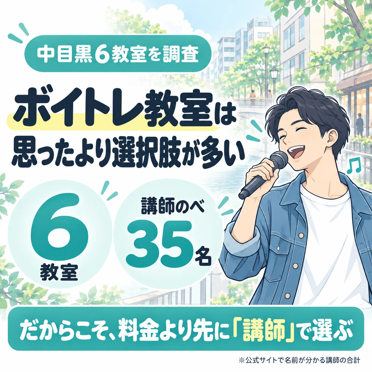 中目黒のボイトレ教室は6件、公式サイトで名前が分かる講師はのべ35名