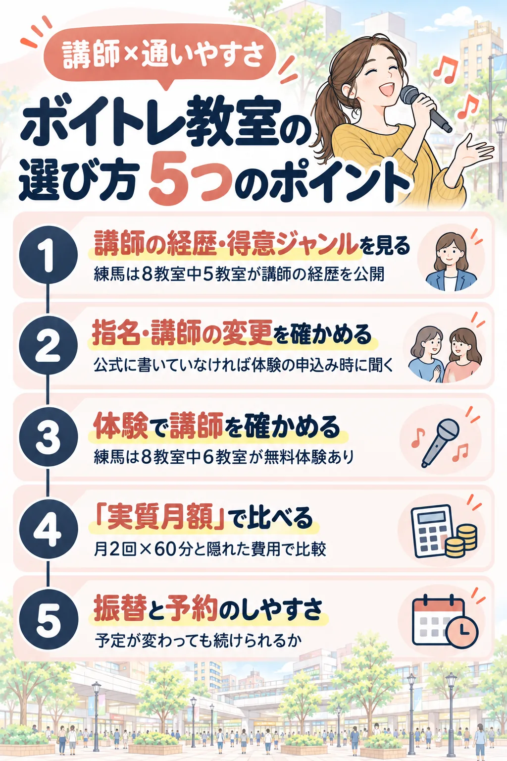 ボイトレ教室の選び方5つのポイント