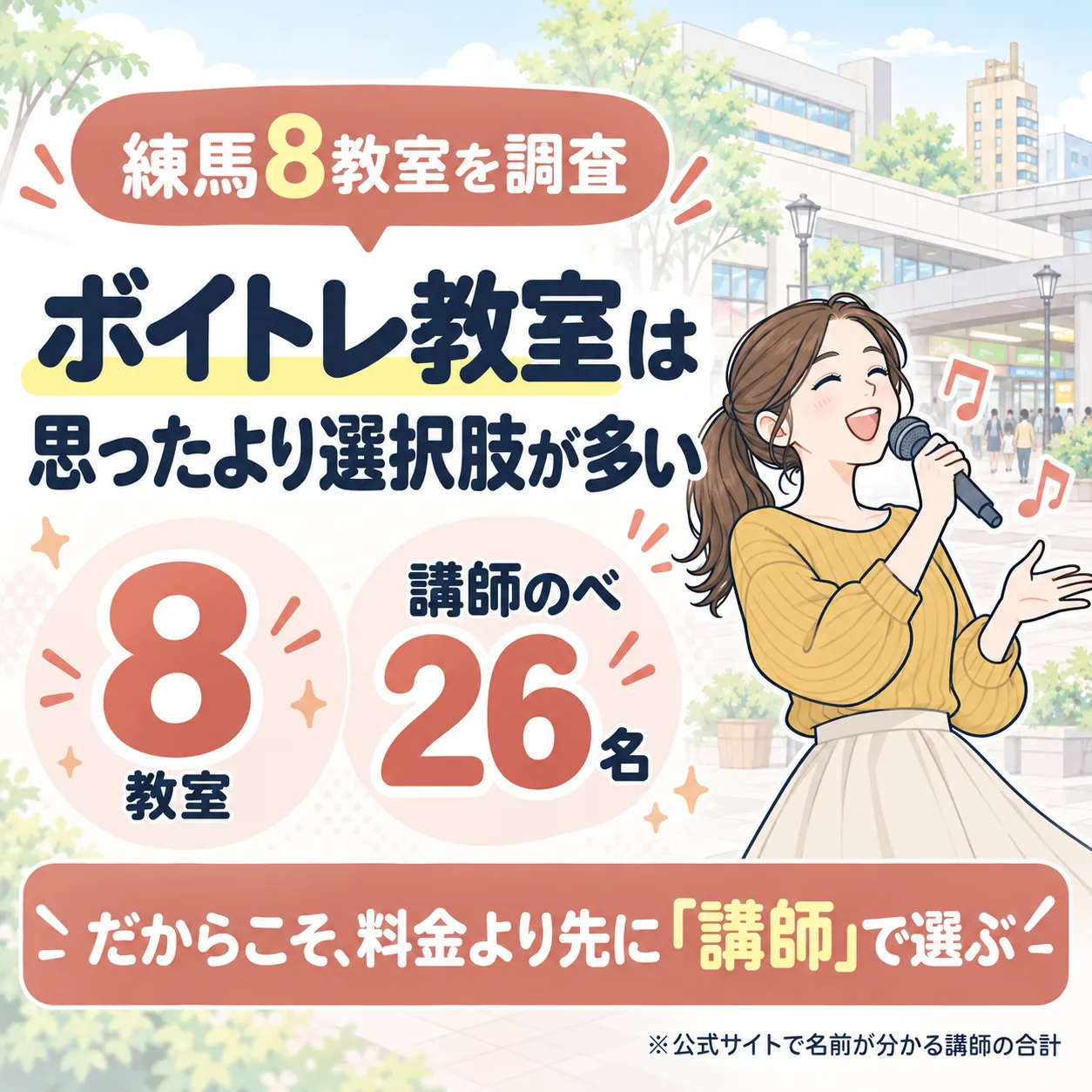 練馬のボイトレ教室は8件、公式サイトで名前が分かる講師はのべ26名