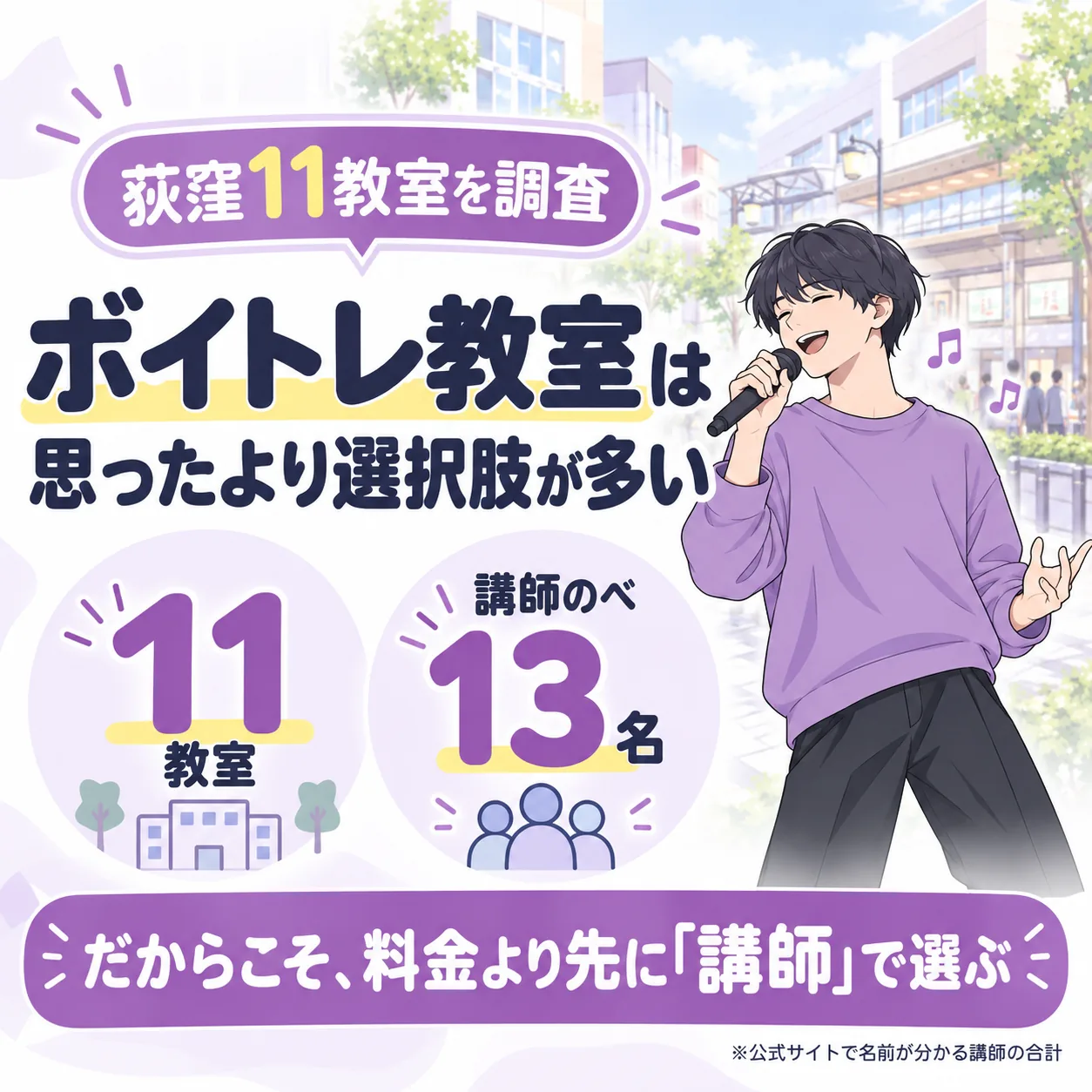 荻窪のボイトレ教室は11件、公式サイトで名前が分かる講師はのべ13名