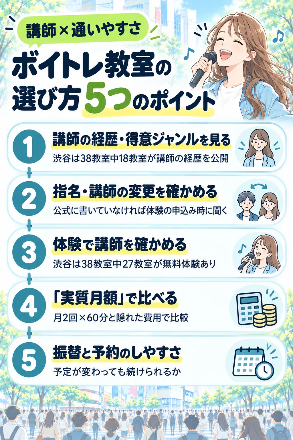 ボイトレ教室の選び方5つのポイント