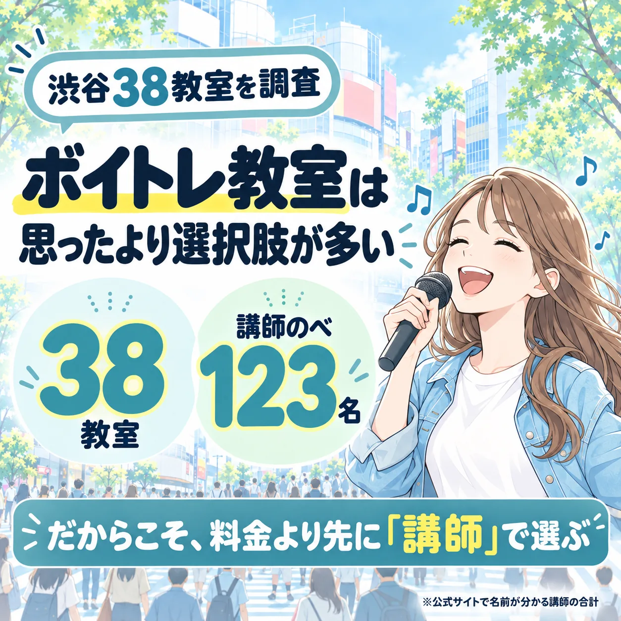 渋谷のボイトレ教室は38件、公式サイトで名前が分かる講師はのべ123名