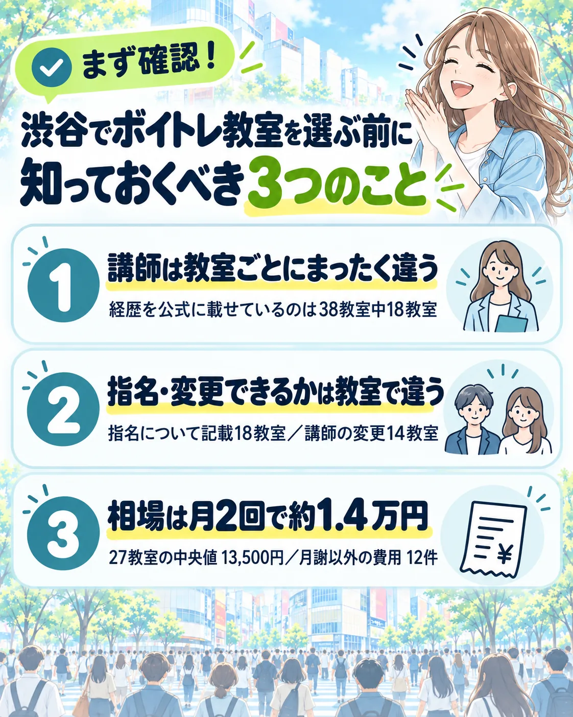 渋谷でボイトレ教室を選ぶ前に知っておくべき3つのこと