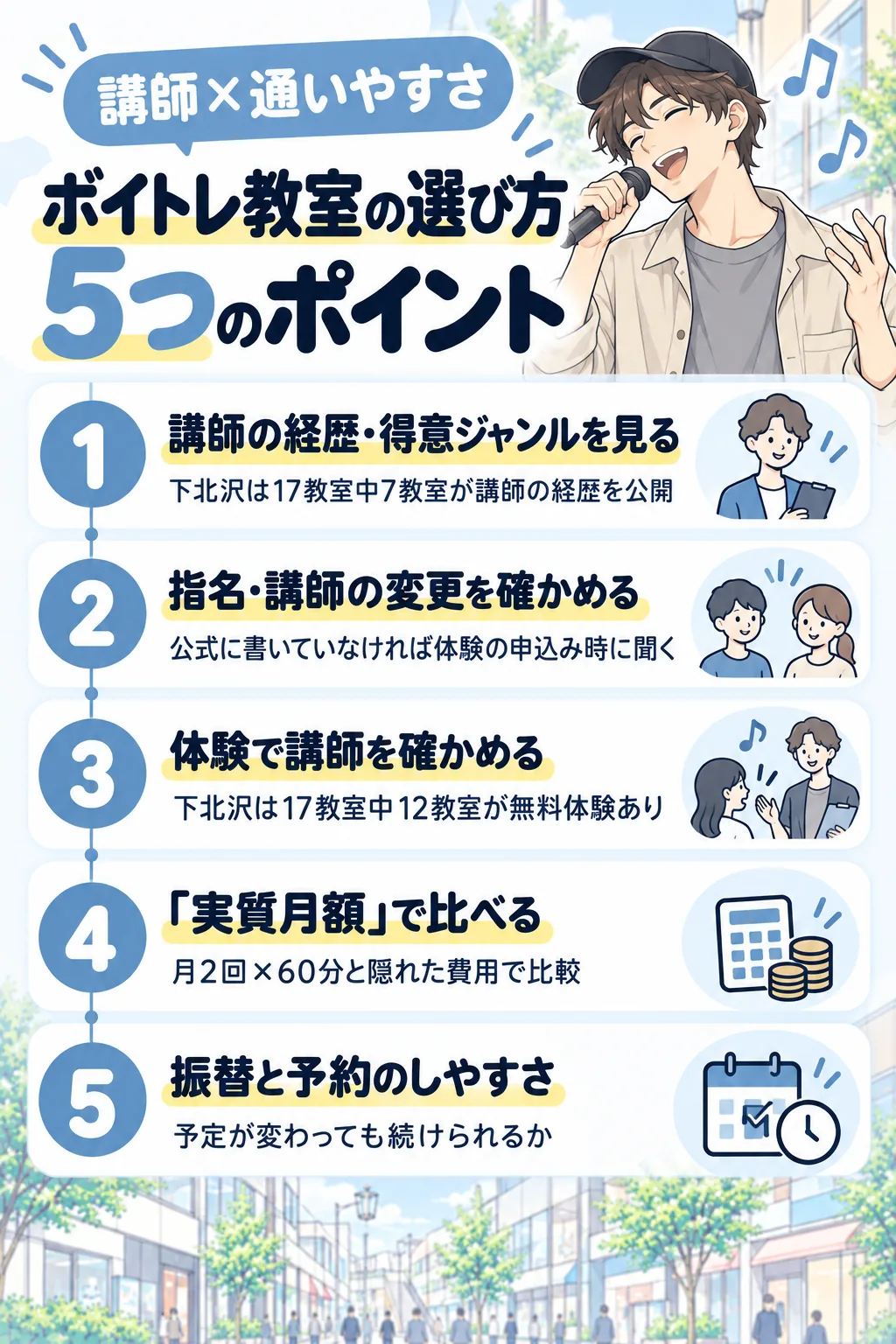 ボイトレ教室の選び方5つのポイント
