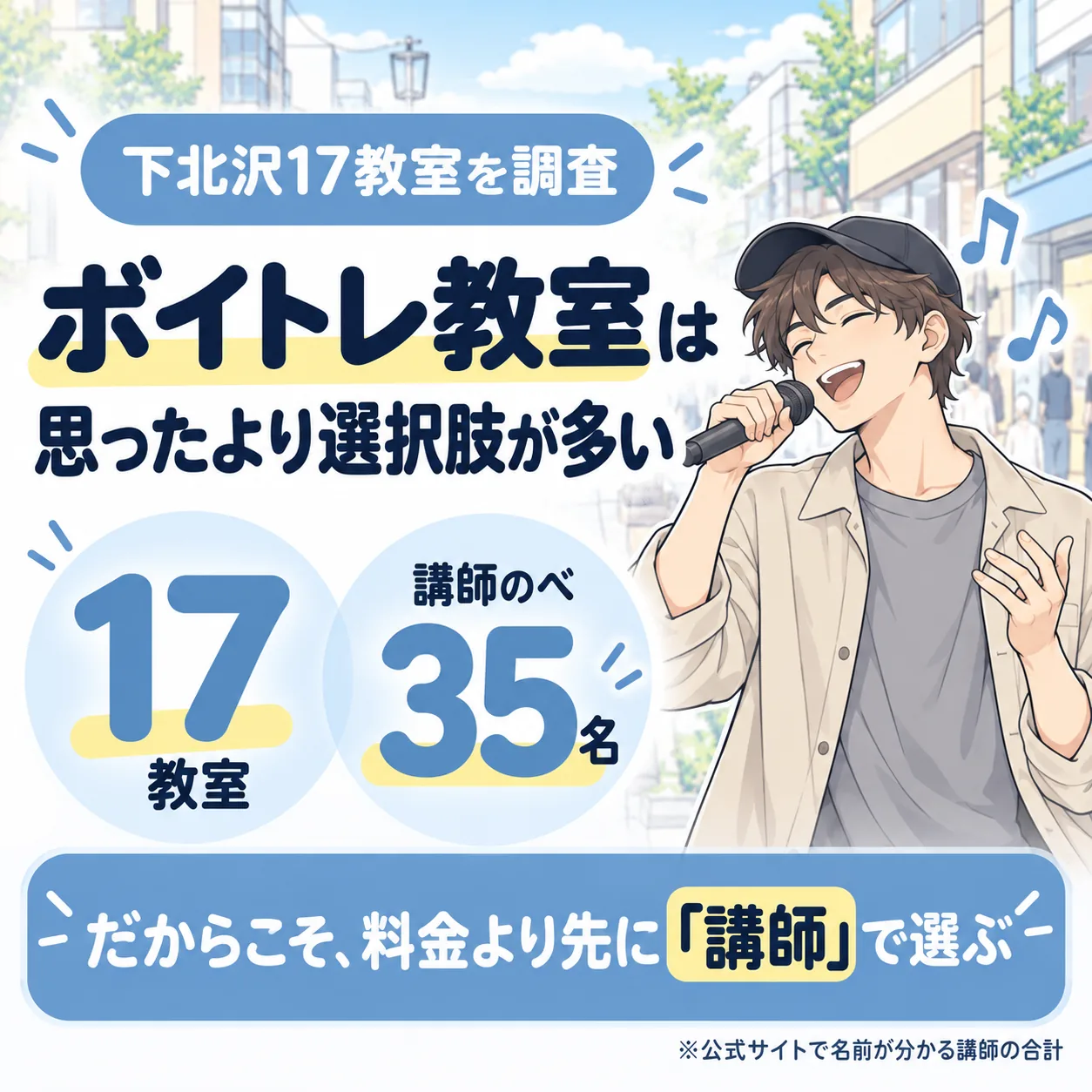 下北沢のボイトレ教室は17件、公式サイトで名前が分かる講師はのべ35名