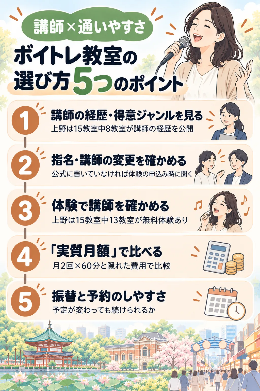 ボイトレ教室の選び方5つのポイント