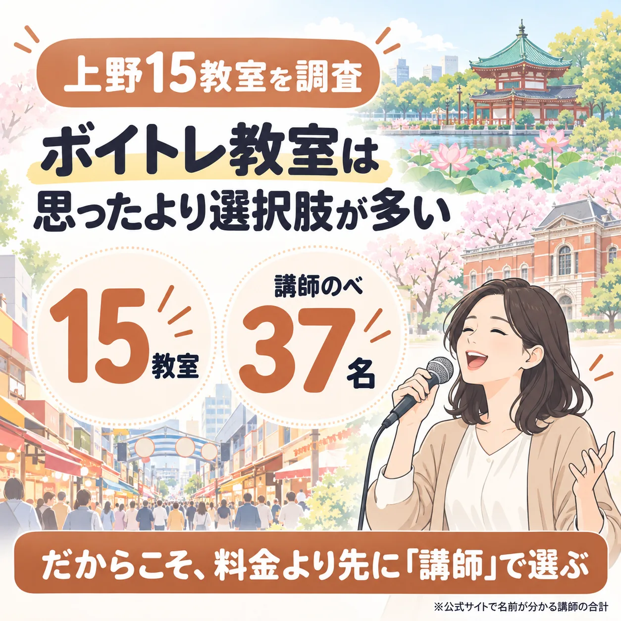 上野のボイトレ教室は15件、公式サイトで名前が分かる講師はのべ37名