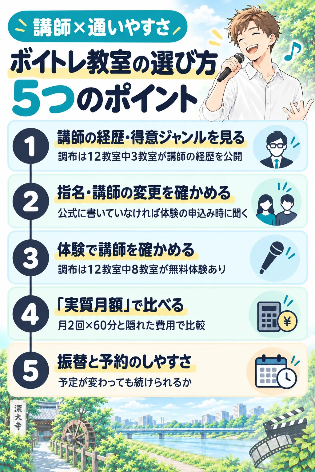 ボイトレ教室の選び方5つのポイント