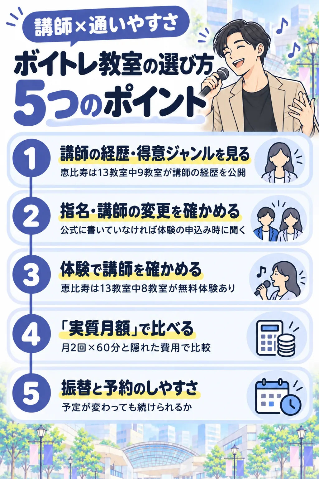 ボイトレ教室の選び方5つのポイント