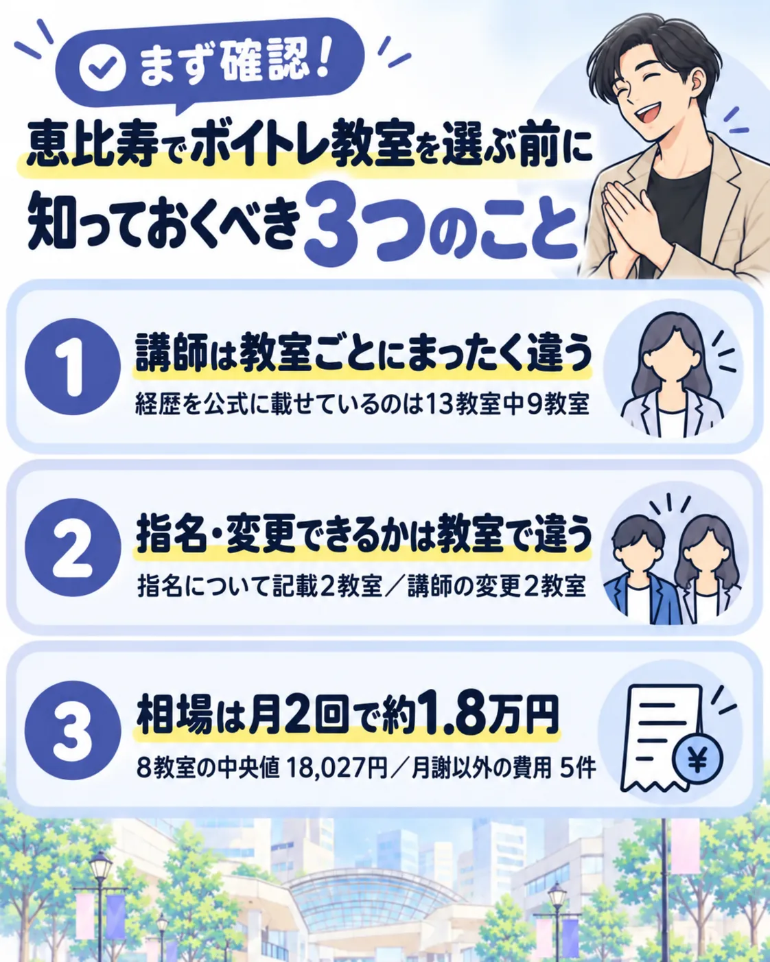 恵比寿でボイトレ教室を選ぶ前に知っておくべき3つのこと