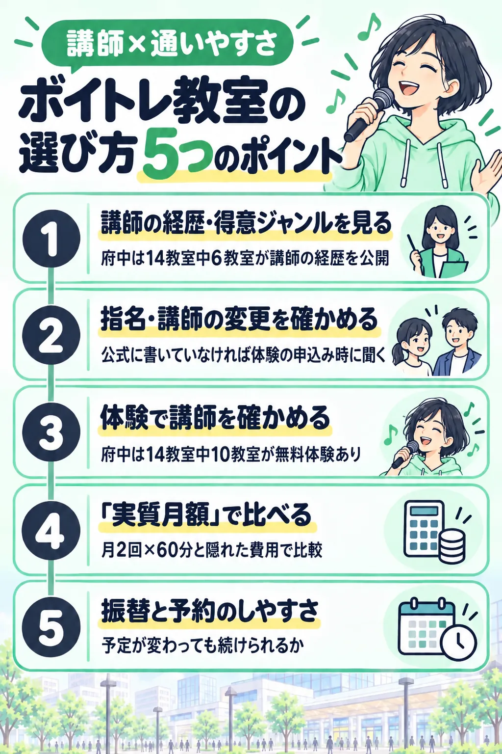ボイトレ教室の選び方5つのポイント