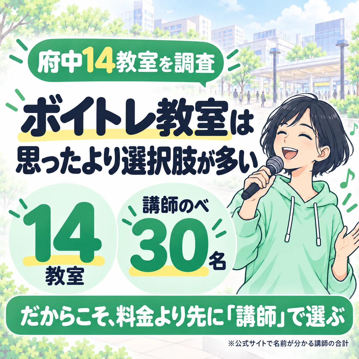 府中のボイトレ教室は14件、公式サイトで名前が分かる講師はのべ30名