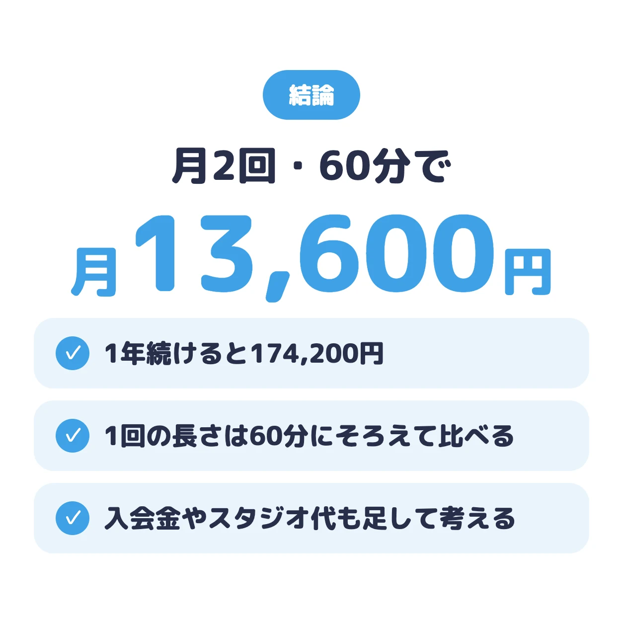 ボイトレの料金相場は、月2回・60分で月13,600円。1年続けると174,200円